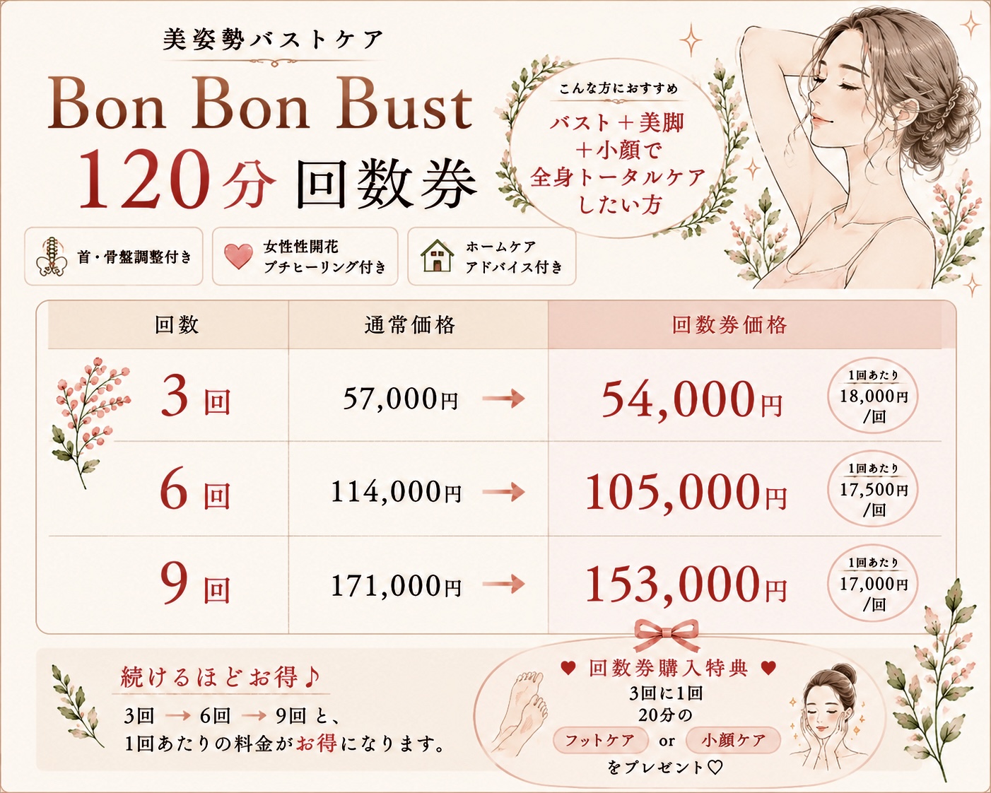 BonBonBust120分回数券